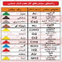 علائم ایمنی راهنمای سیلندرهای گاز صنعتی