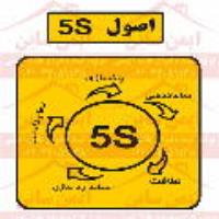 شعار ایمنی اصول فایو اس(5S)