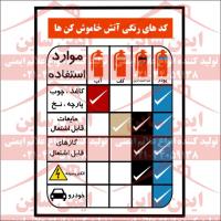 علائم ایمنی راهنمای کپسول