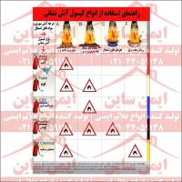 علائم ایمنی راهنمای انواع کپسول آتش نشانی