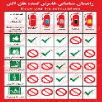 علائم ایمنی راهنمای شناسایی خاموش کننده ها
