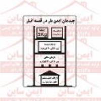 پوستر ایمنی چیدمان ایمن بار در قفسه انبار